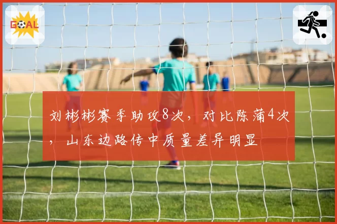 刘彬彬赛季助攻8次，对比陈蒲4次，山东边路传中质量差异明显