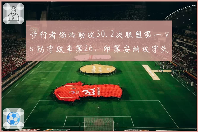 步行者场均助攻30.2次联盟第一 vs 防守效率第26，印第安纳攻守失衡冲击季后赛