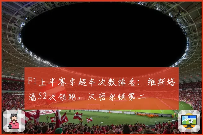 F1上半赛季超车次数排名：维斯塔潘52次领跑，汉密尔顿第二